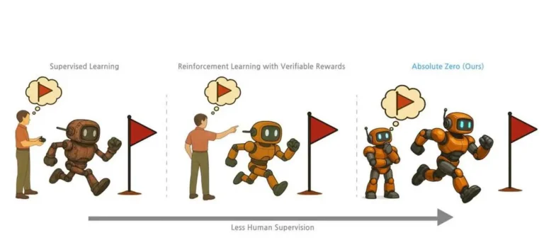 Absolute Zero تطور نماذج ذكاء اصطناعي دون الحاجة إلى بيانات بشرية